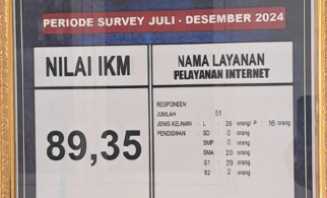 Dinas Kominfo Boyolali Raih Nilai IKM 89,35 pada Periode Juli – Desember 2024